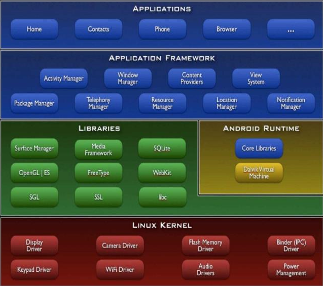 AndroidSystemFramework