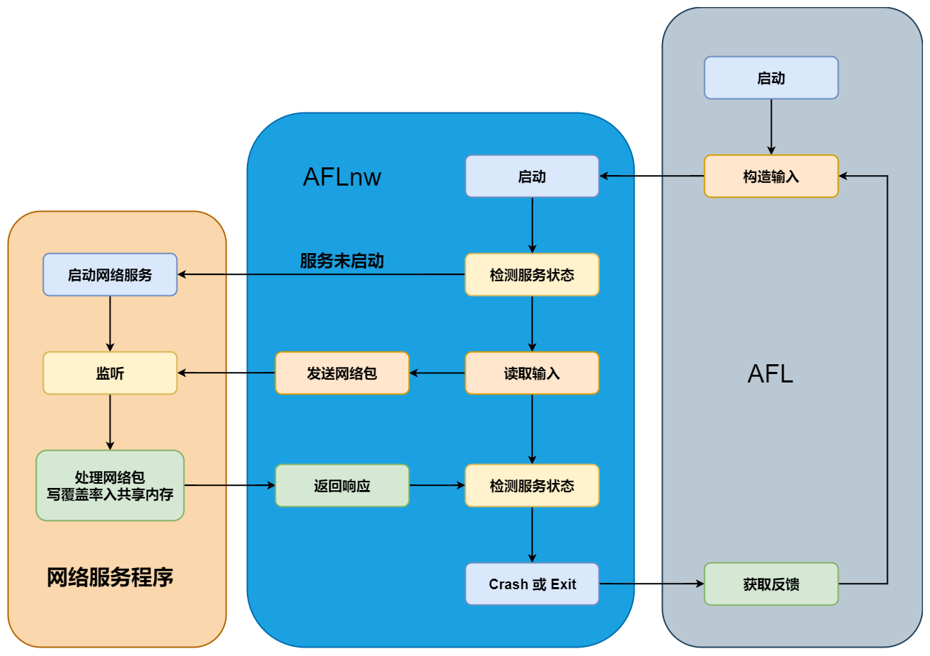 程序运行流程图